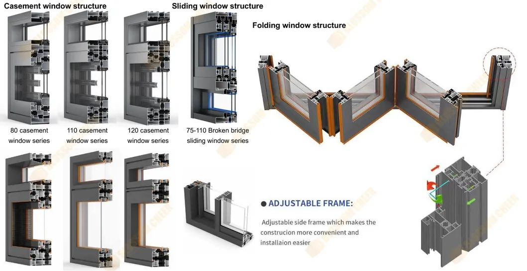 Structure Diagram