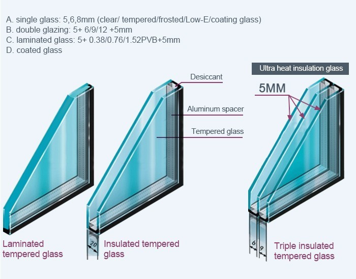 Modern Window Hardware