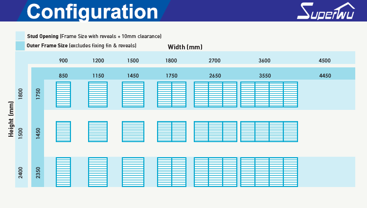 Profile Specification