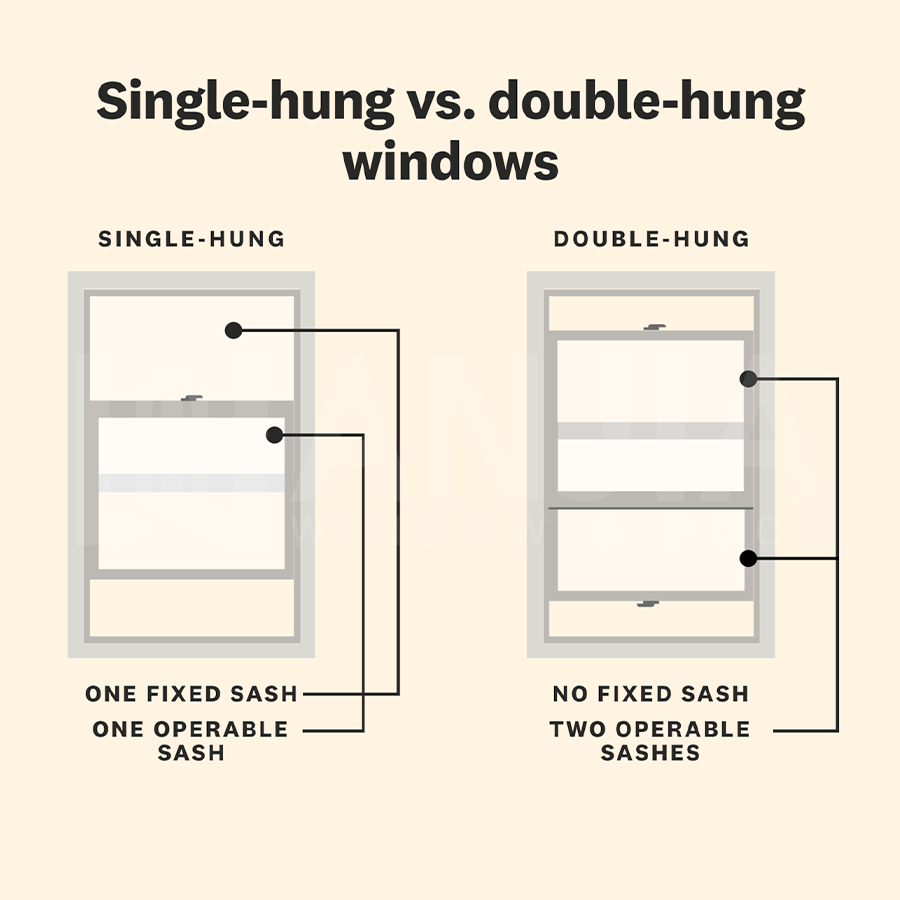 American Style Energy Efficient PVC Hung Window UPVC Single Double Hung Sash Window Vertical Sliding Window