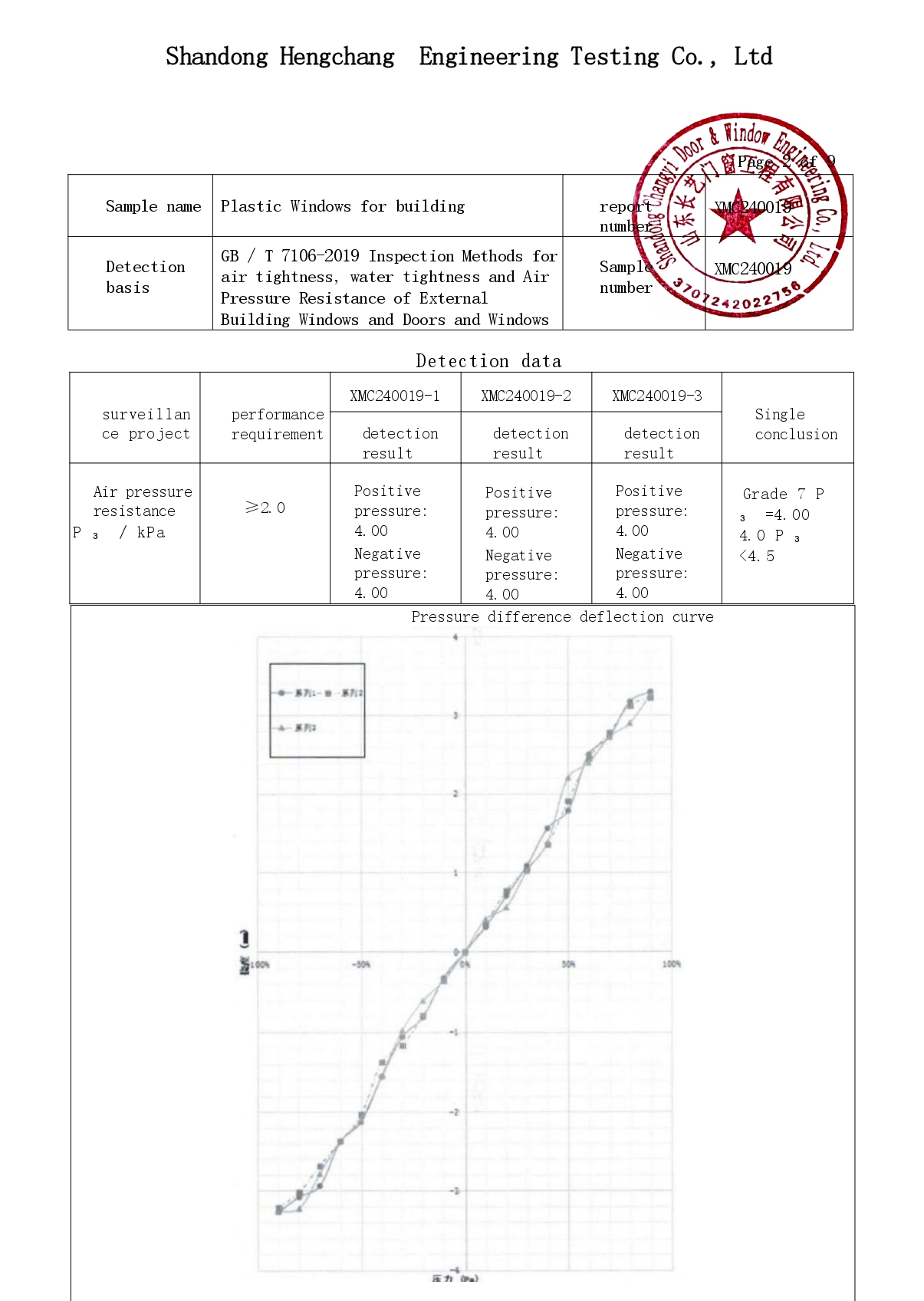 Certification 4