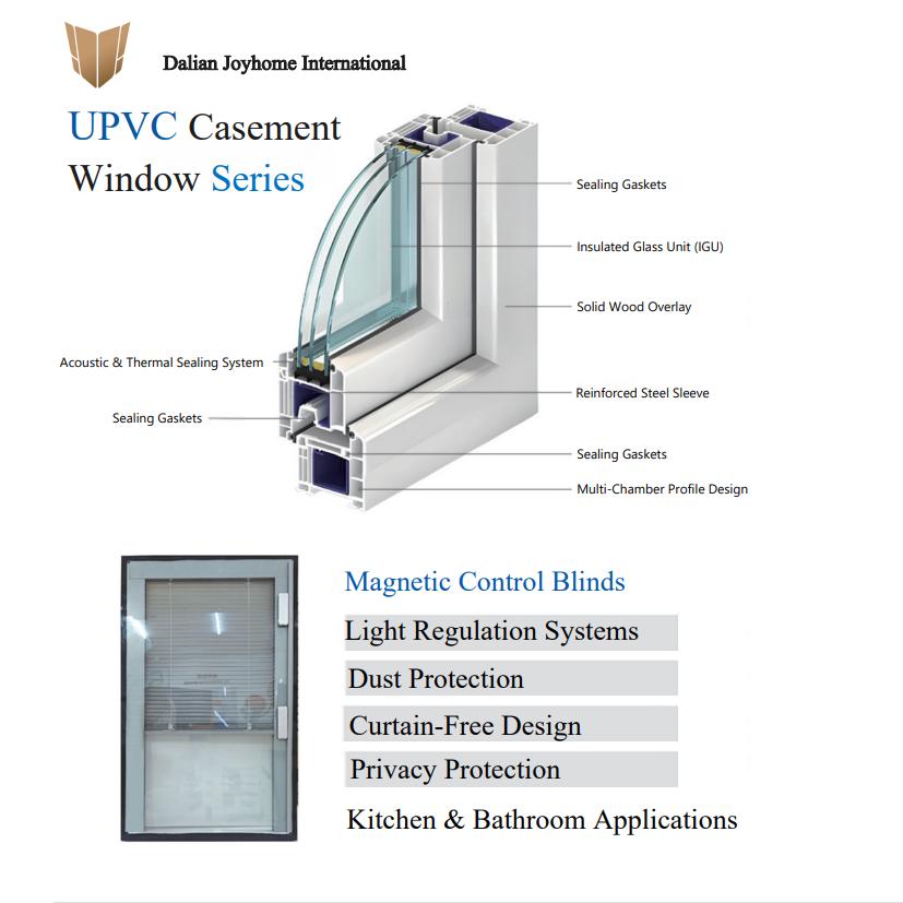 Low Price Modern Thermal Break Hurricane Impact Resistant Soundproof Vinyl White UPVC Sliding Windows with Double Glazing Glass