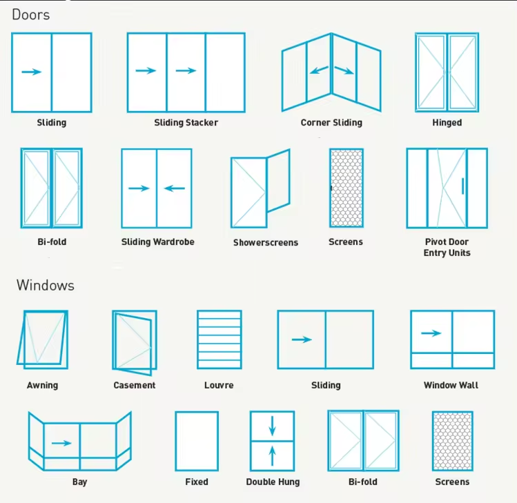 Product Options