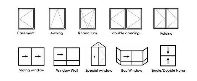 PVC Window Details