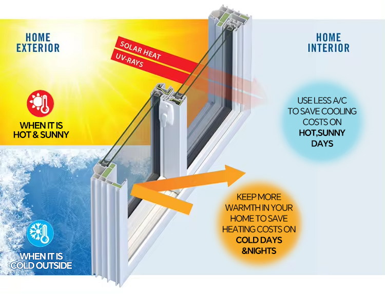 Energy Saving