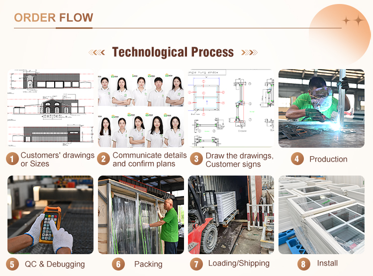 Production Workflow