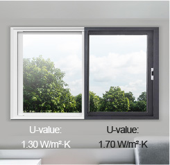 U-Value