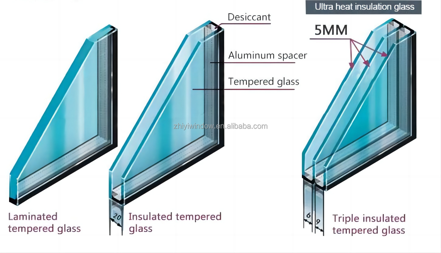 Glass types
