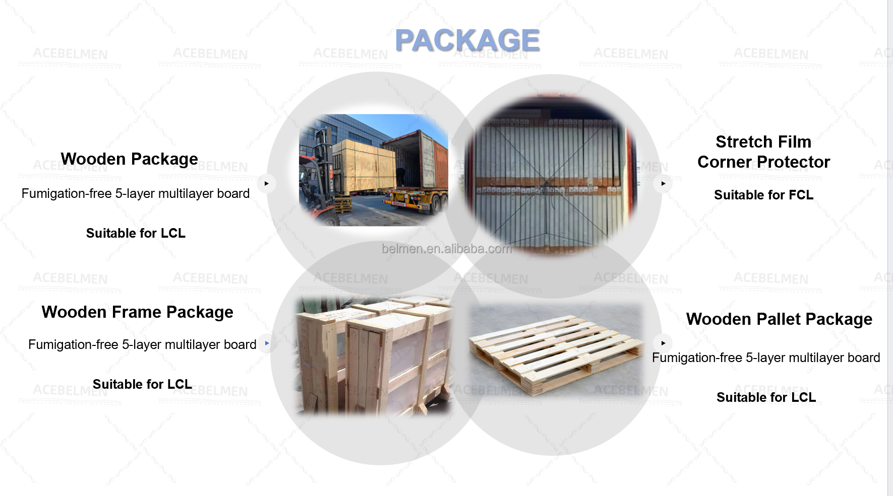 Safe Packaging