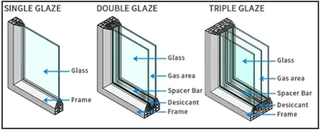 Glazing Options