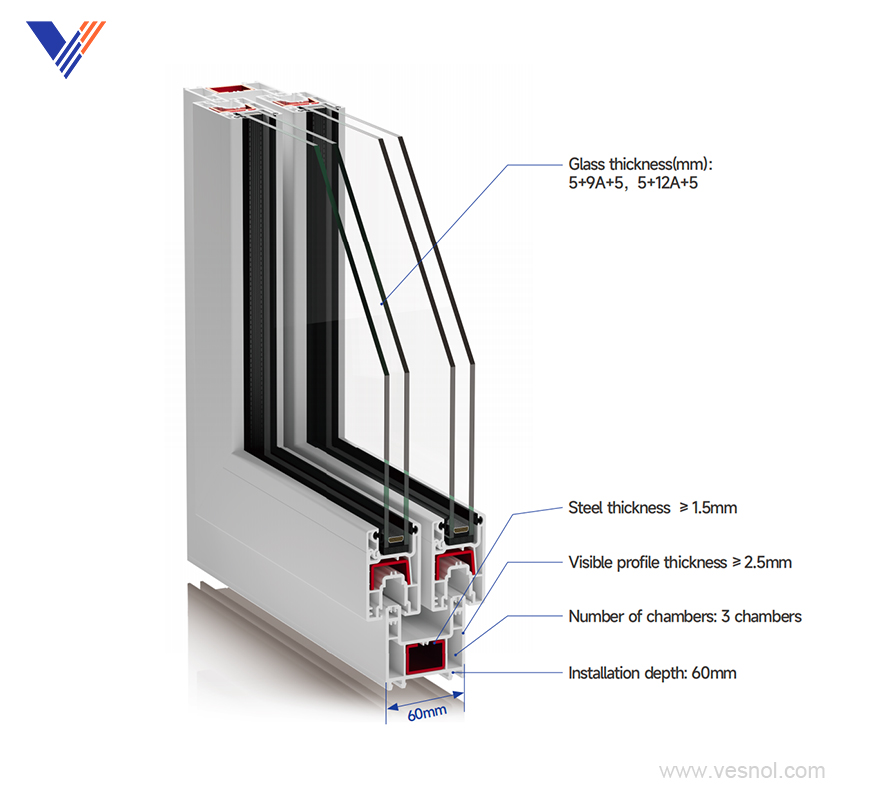 UPSW60 sliding window
