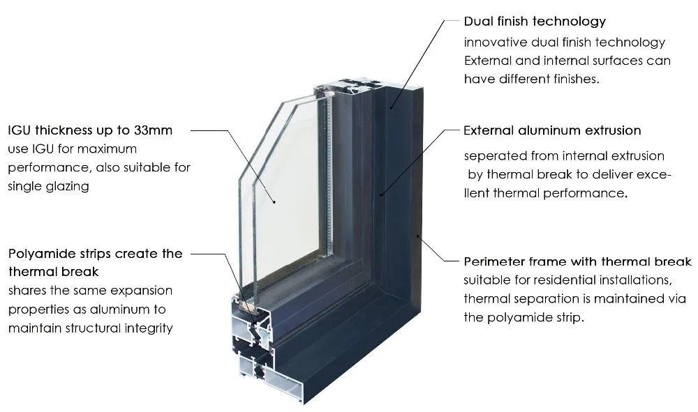 Sliding Windows System