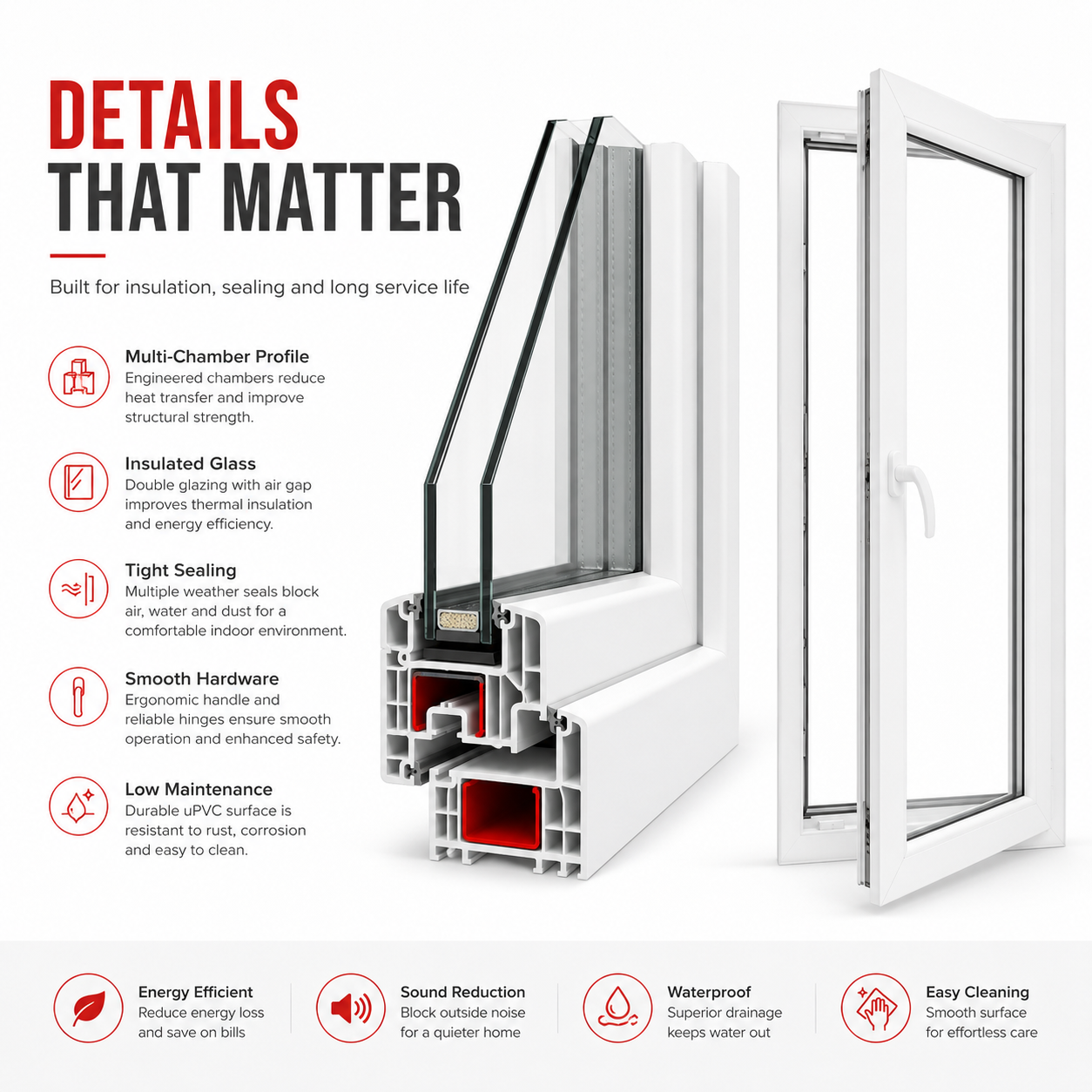 Wholesale White Upvc Vinyl Composite Window, Double Glazed Plastic Casement Tilt Turn with Optional Manual Roller Shutter