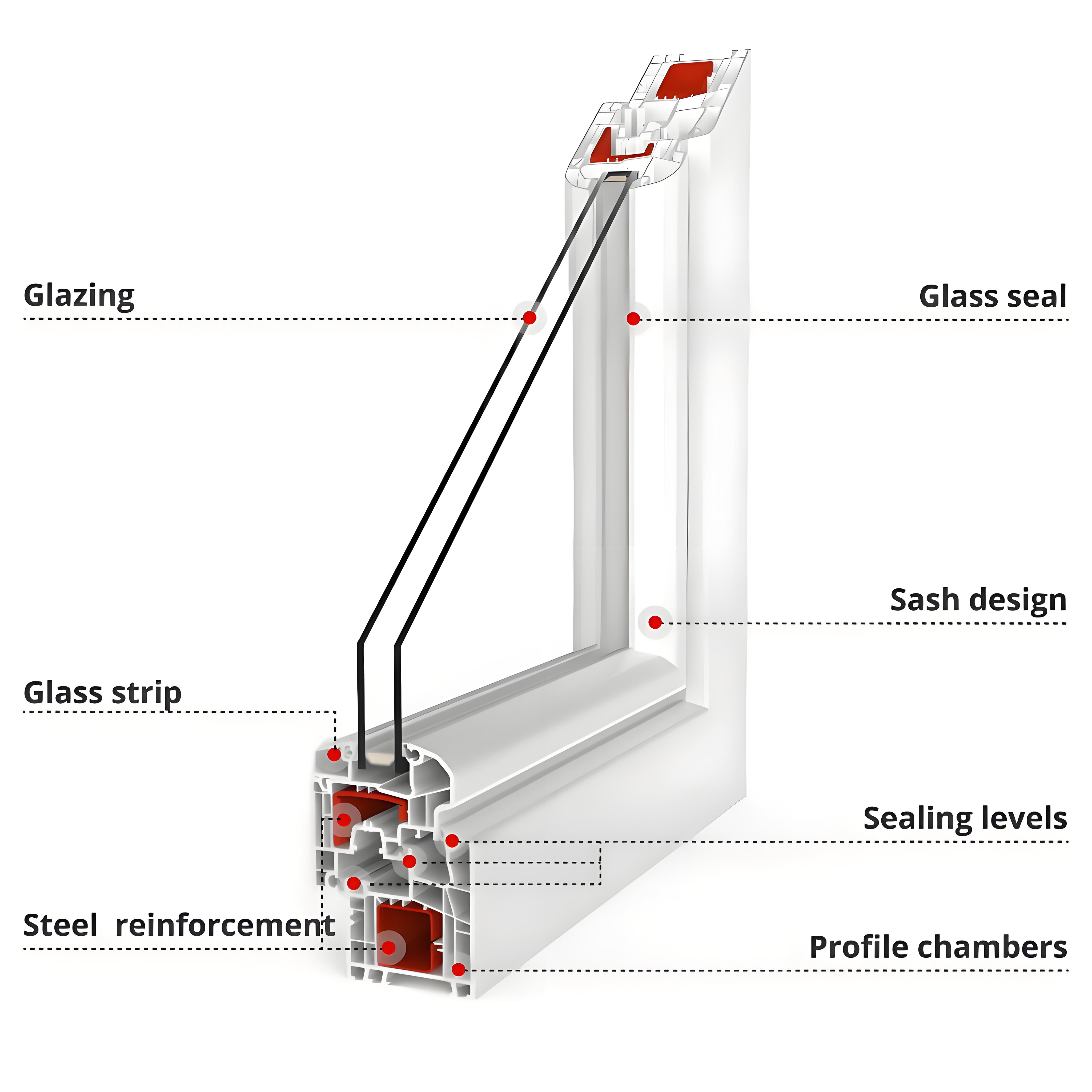 Quality Test