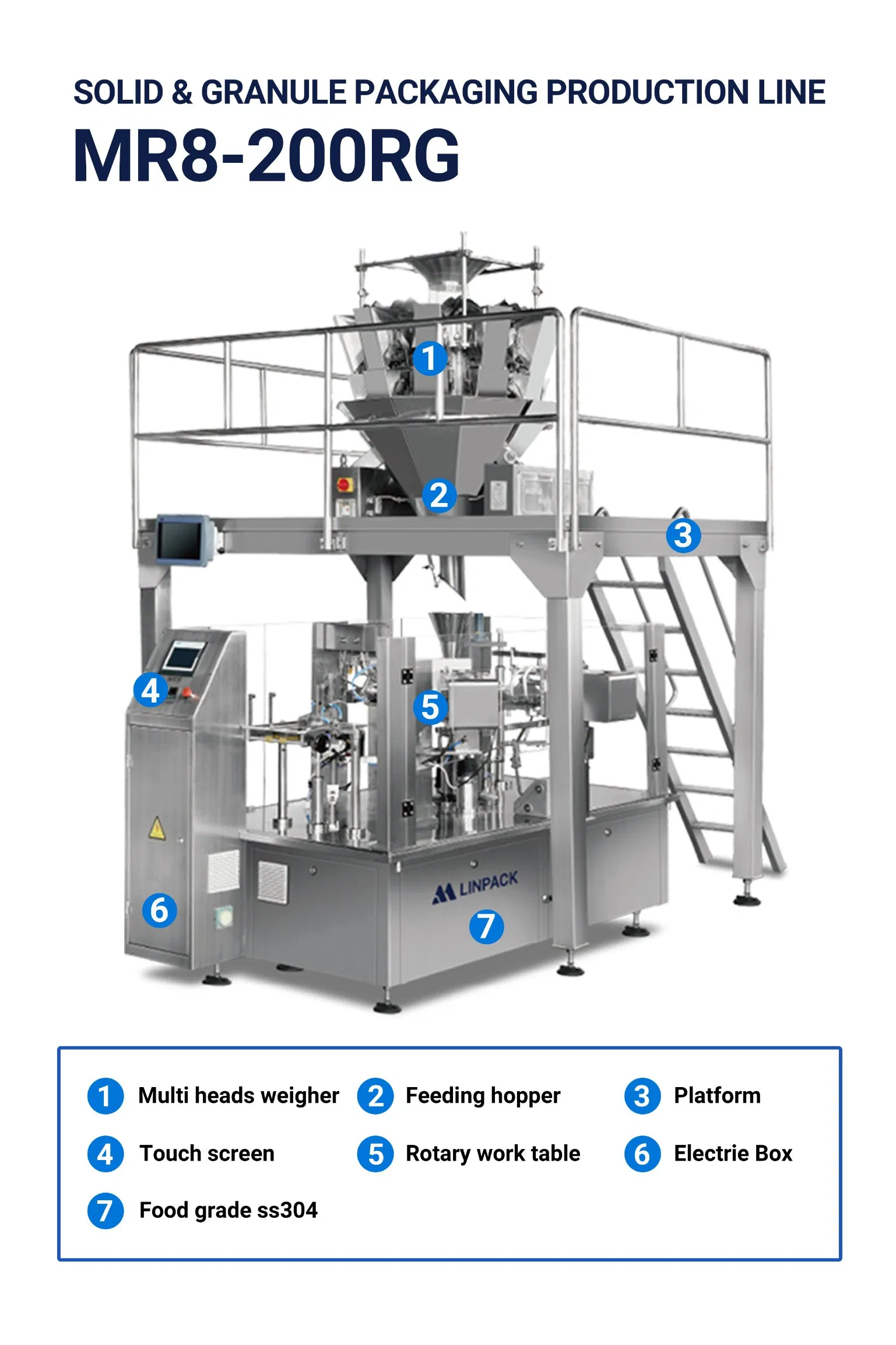 Máquina de Embalagem de Sacos Premoldados com Zíper para Alimentos, Snacks, Nozes e Chips com Garantia de Qualidade Totalmente Automática