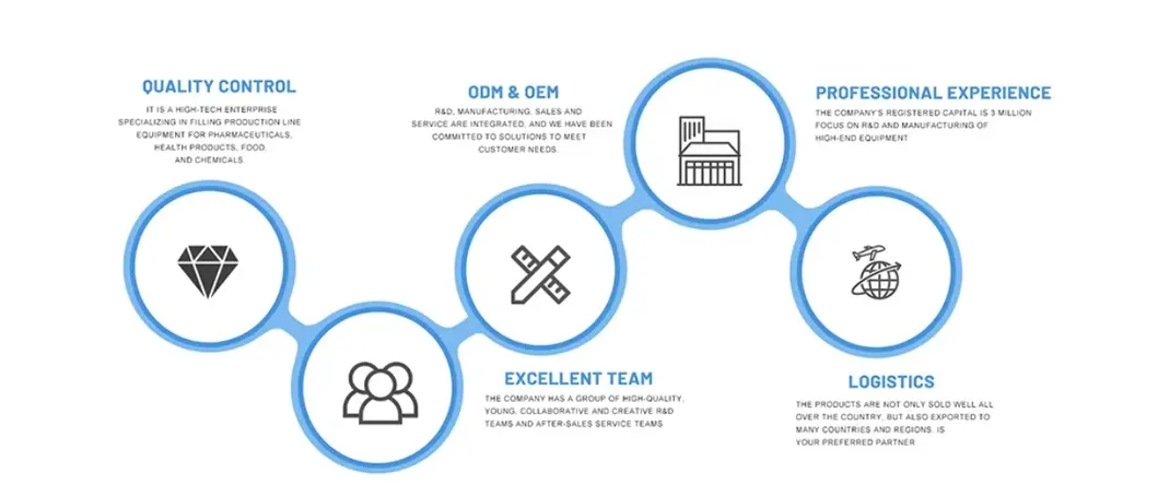 Porquê escolher-nos