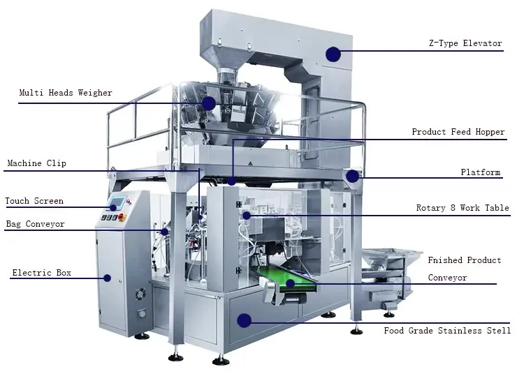 Máquina de Embalagem Automática Multifuncional com Selo Quádruplo Aprovada pelo CE para Grãos de Café