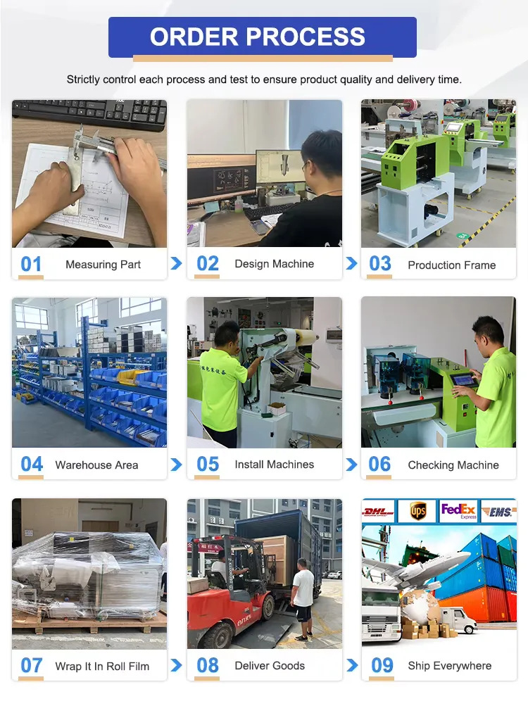 Processo de Produção