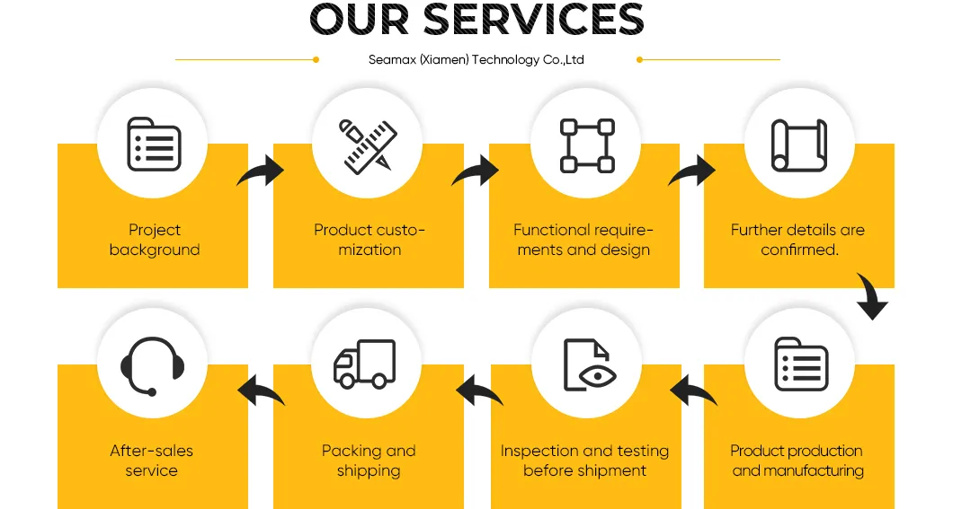 Serviços ao Cliente