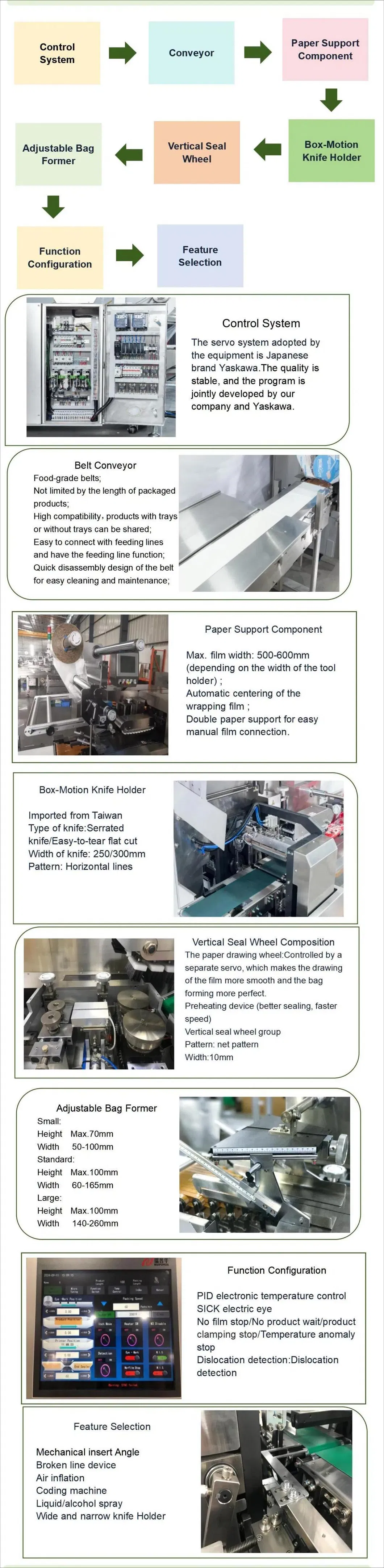 Máquina de Embalagem Automática de Fluxo Horizontal para Pão de Forma, Croissant, Donut, Bolo e Alimentos de Panificação