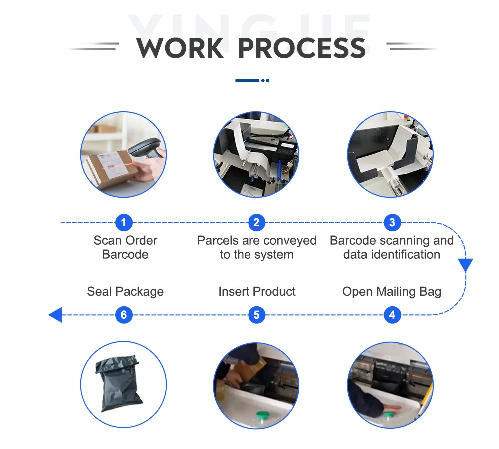 Máquina de Embalagem Automática de Mesa para Sacos Expressos