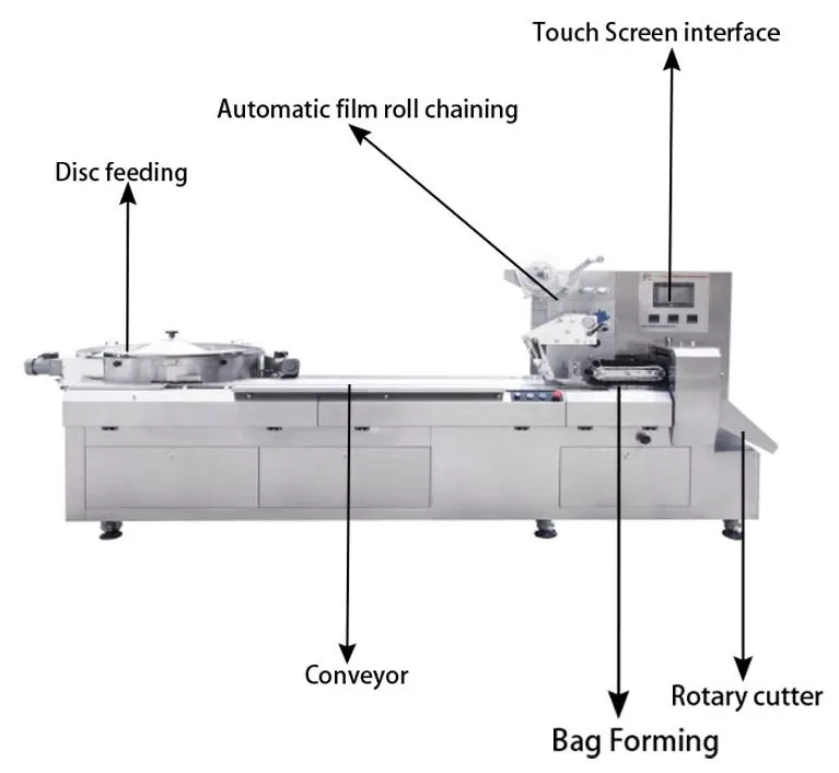 Máquina de Embalagem Automática de Jujuba de Alta Velocidade / Máquina de Embalagem de Doces Macios em Almofada / Máquina de Embalagem de Tâmaras / Máquina de Embalagem de Alimentos para Toffee e Pirulito
