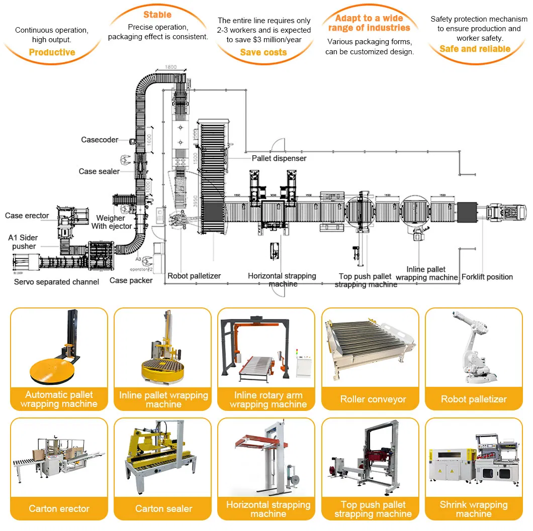 Esquema da Linha de Produção