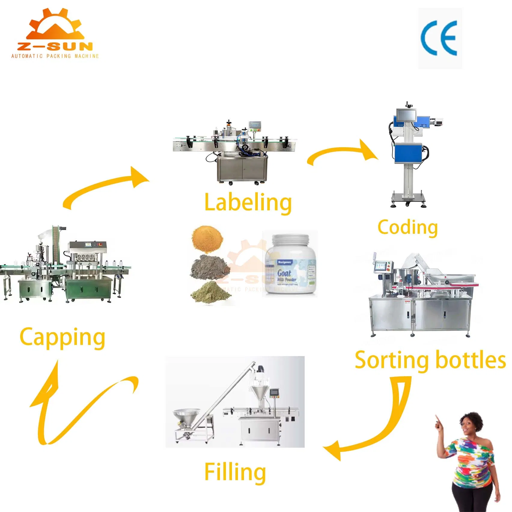 Máquina de Enchimento Automática de Garrafas Plásticas para Pó de Proteína Linha de Produção de Engarrafamento Feita Sob Medida