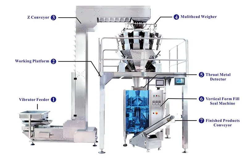 Máquina Automática de Embalagem Vertical Multifuncional com 14 Cabeça de Balança Multicabeça para Pesagem e Embalagem de Grânulos