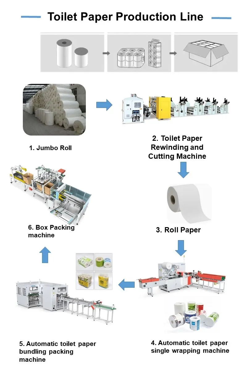 Linha de Fabricação de Rolos de Papel Higiênico Totalmente Automática de Alta Eficiência Equipamento de Rebobinagem e Corte de Toalhas de Cozinha Preço da Máquina de Fazer Papel Higiênico