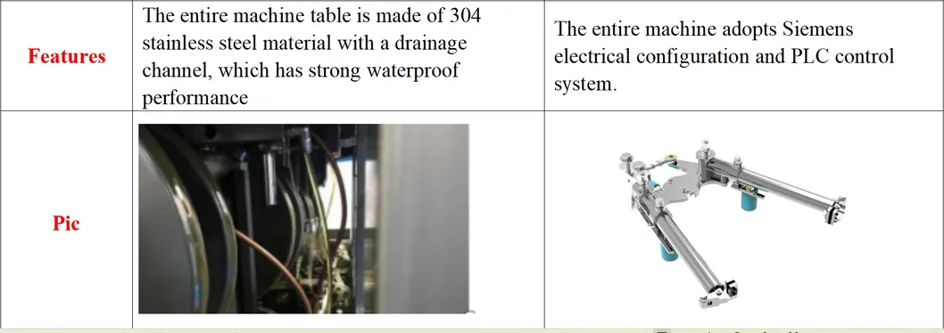 Componentes de Embalagem da Máquina