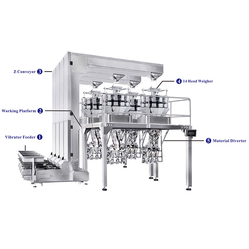 Embalagem e sistema de pesagem Precision Cup para um manuseamento preciso do material