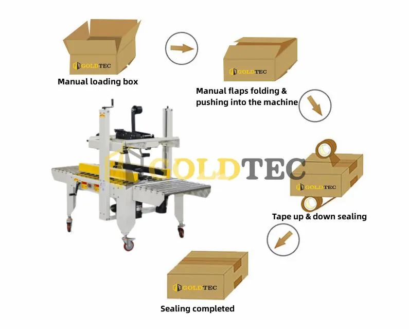 Máquina de Embalagem de Selagem de Caixas de Papelão com Ajuste Manual Semi Automático