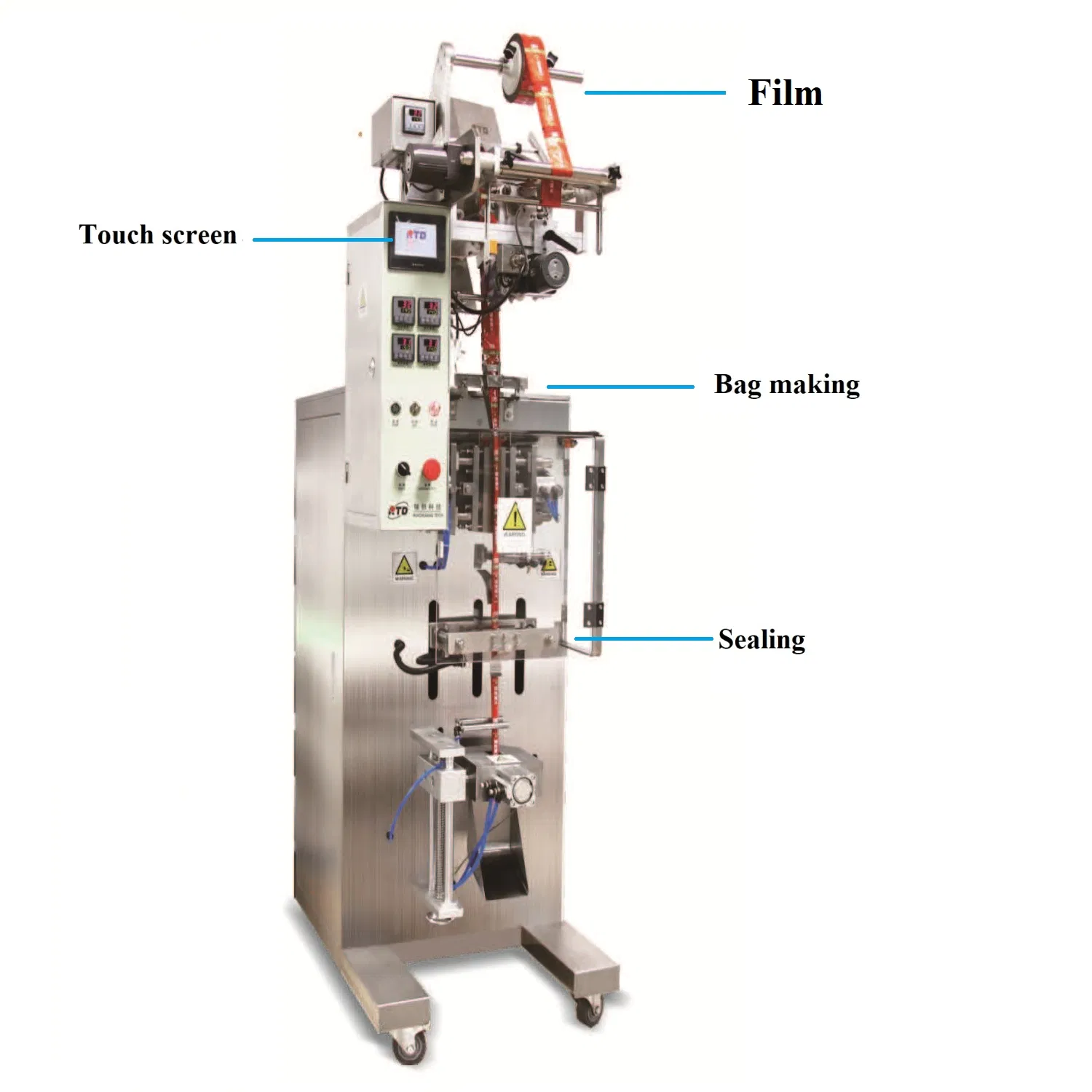 Processo Interno da Máquina