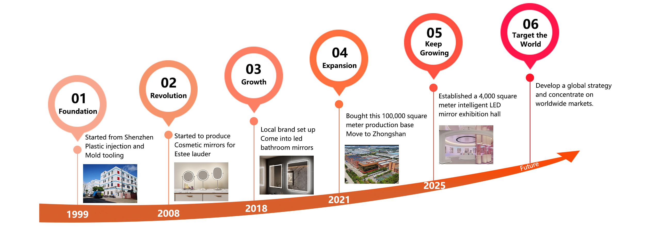 Manufacturing Campus Overview 1