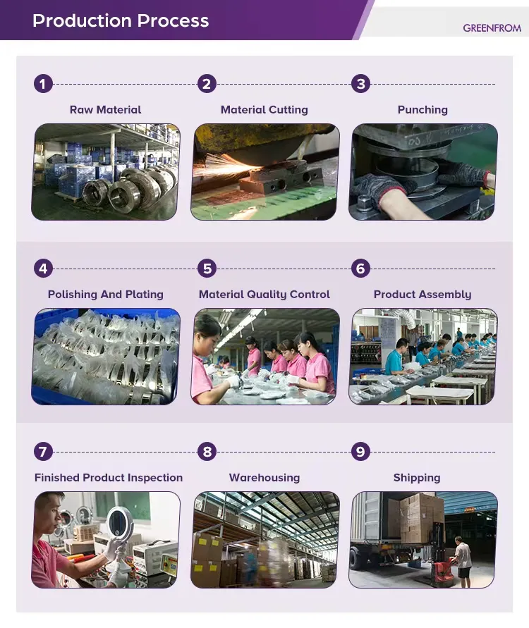 Detailed Production Process Step by Step Diagram