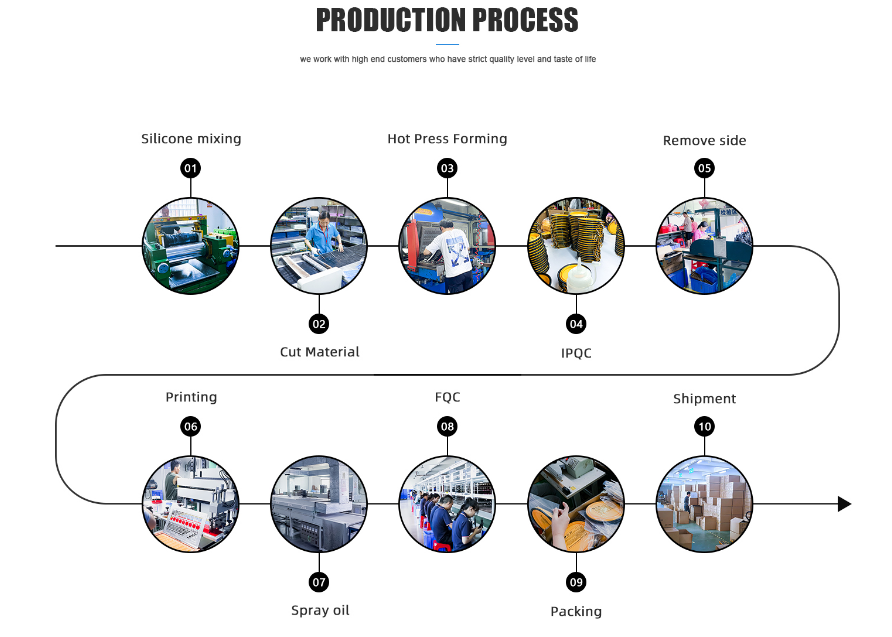 Silicone Production Workflow