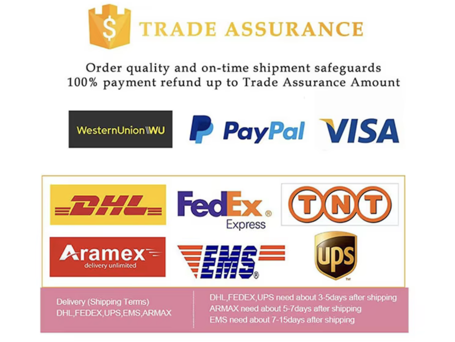 delivery process 2