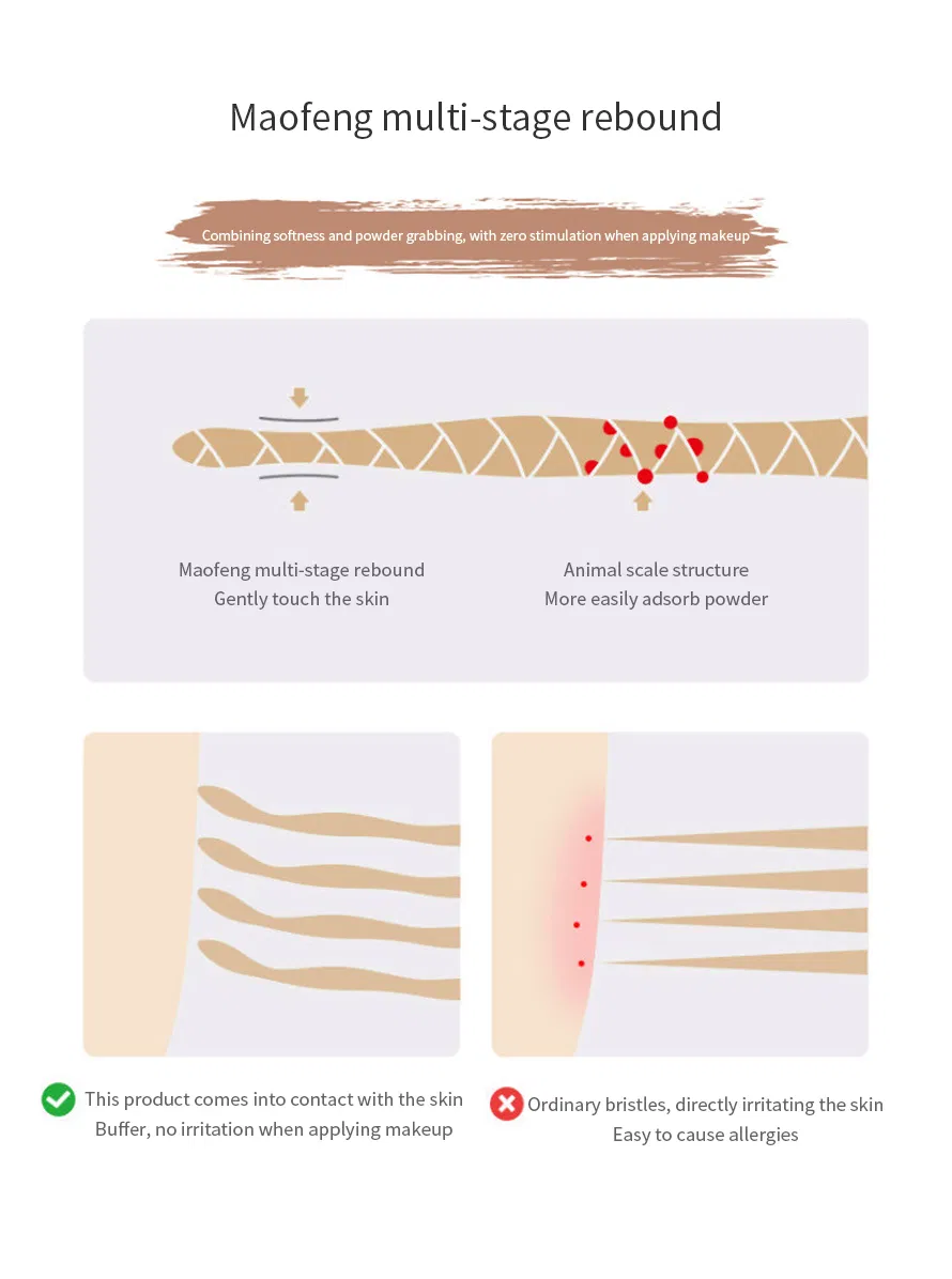 Makeup Brush Details