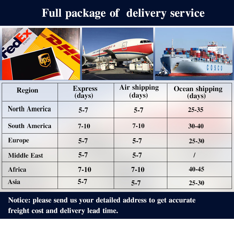 Packaging Details