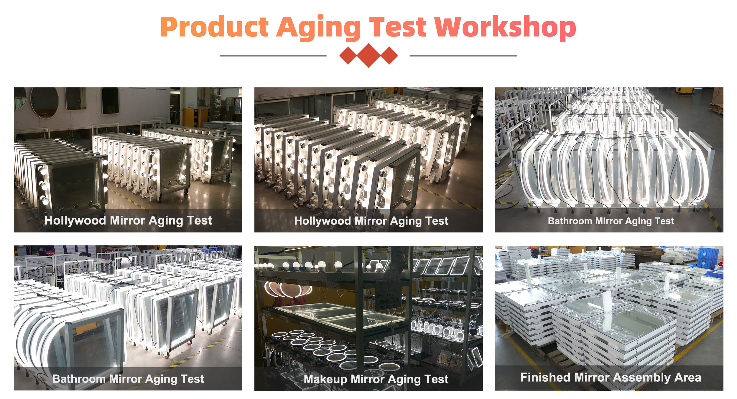 Aging Test Process
