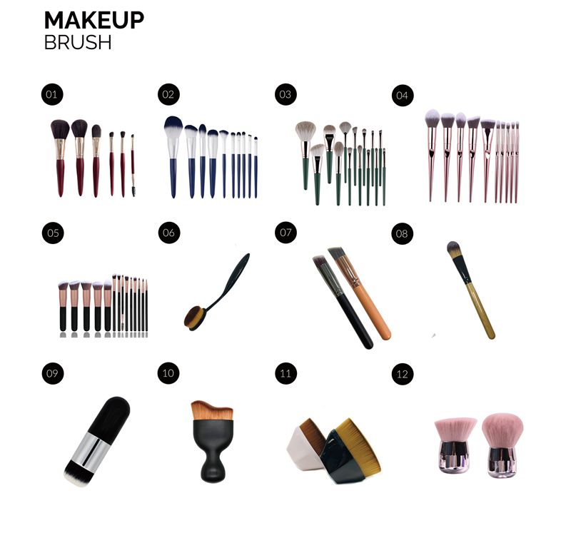 Brush usage display