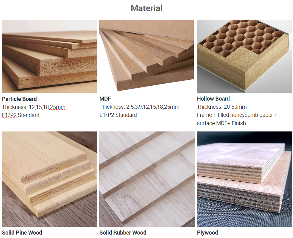 Material structure diagram