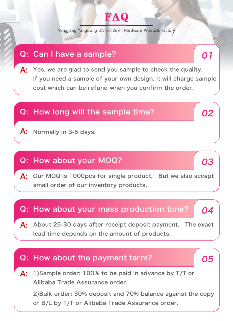 FAQ Details Visual