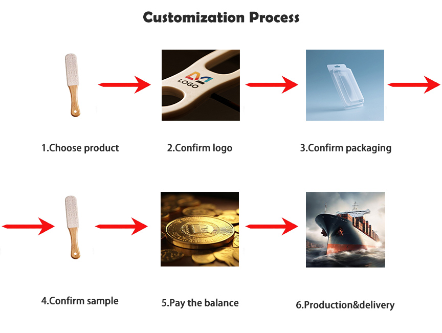 OEM ODM Customization