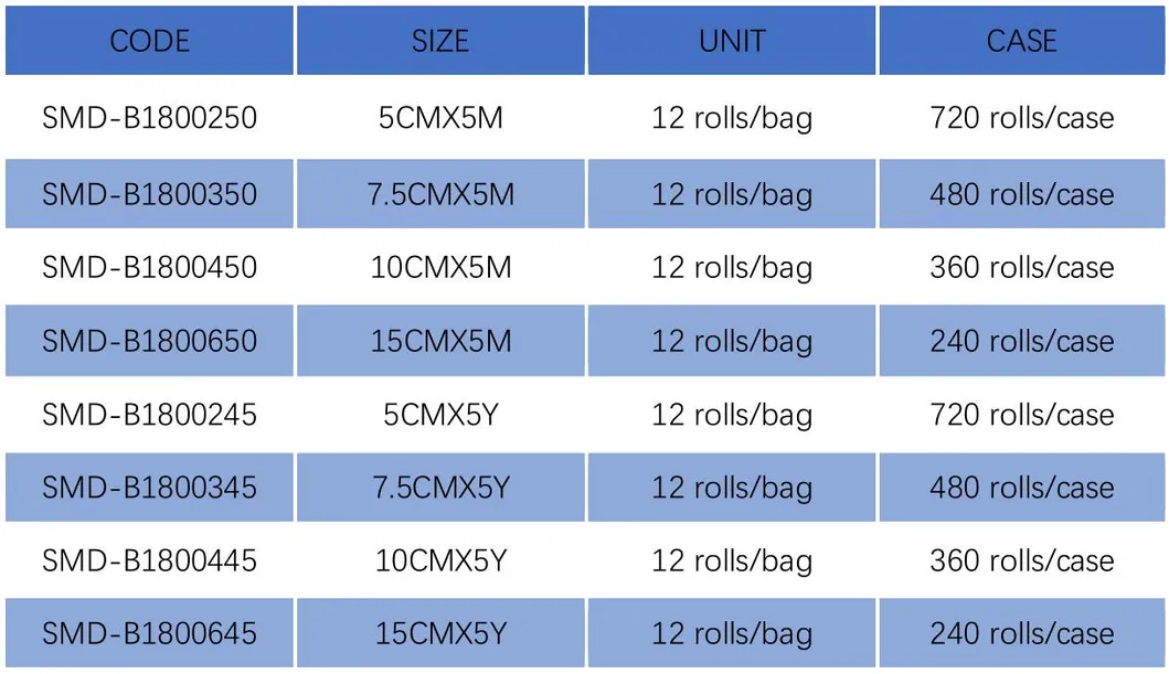 Medical PBT Bandage Display 3