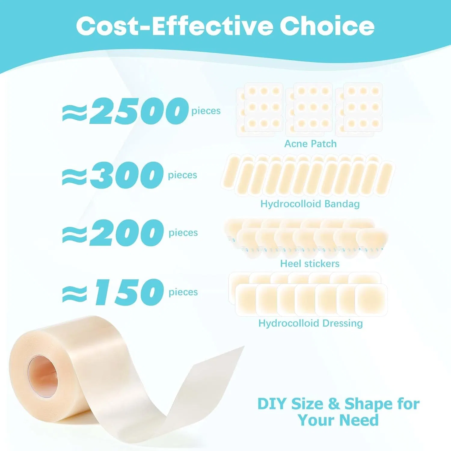 Hydrocolloid Roll Bandage First Aid Kit Essential