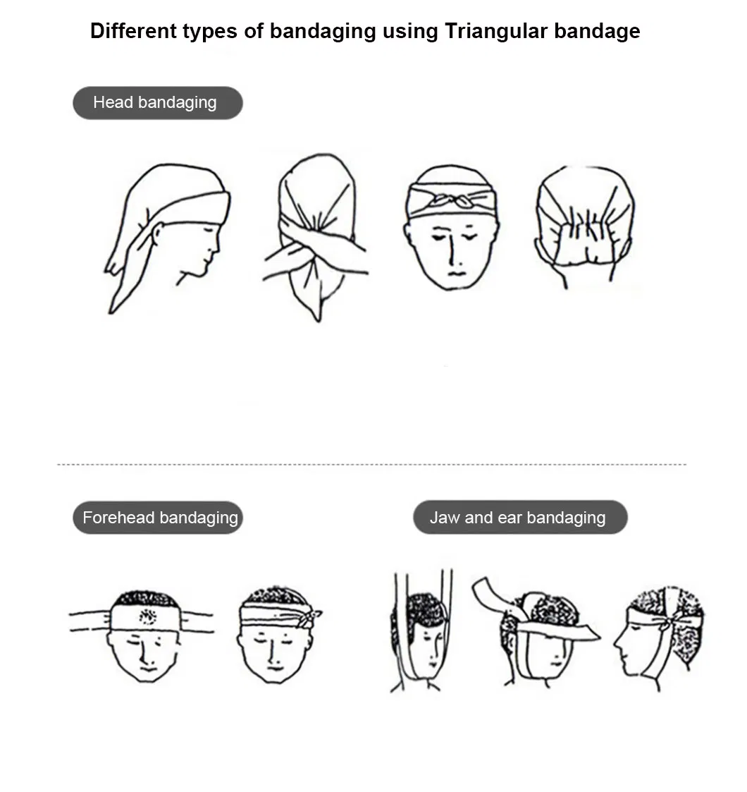 Elbow Bandage Guide 1