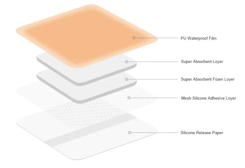 TPS Medical Wound Dresseing Absorbent Soft Bordered Silicone Foam Dressing 10*10cm Adhesive