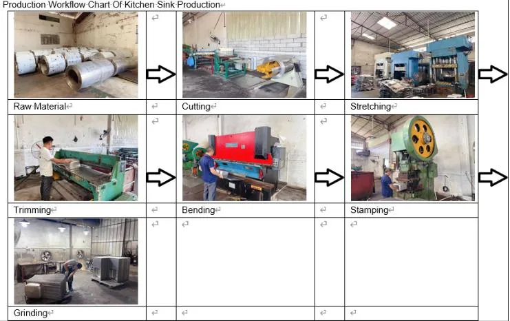 Golden Color Brushed Sink Detail